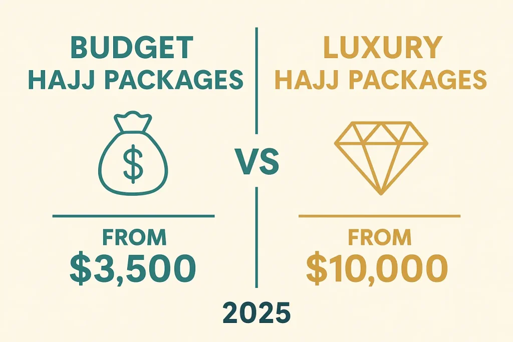 Budget vs Luxury Hajj Packages 2025 Price Comparison Graphic
