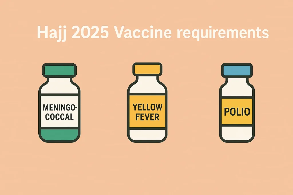 Flat graphic showing Meningococcal, Yellow Fever, and Polio vaccine labels for Hajj