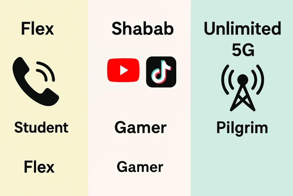  Comparison between Zain Flex, Shabab, and 5G unlimited plans for 2025