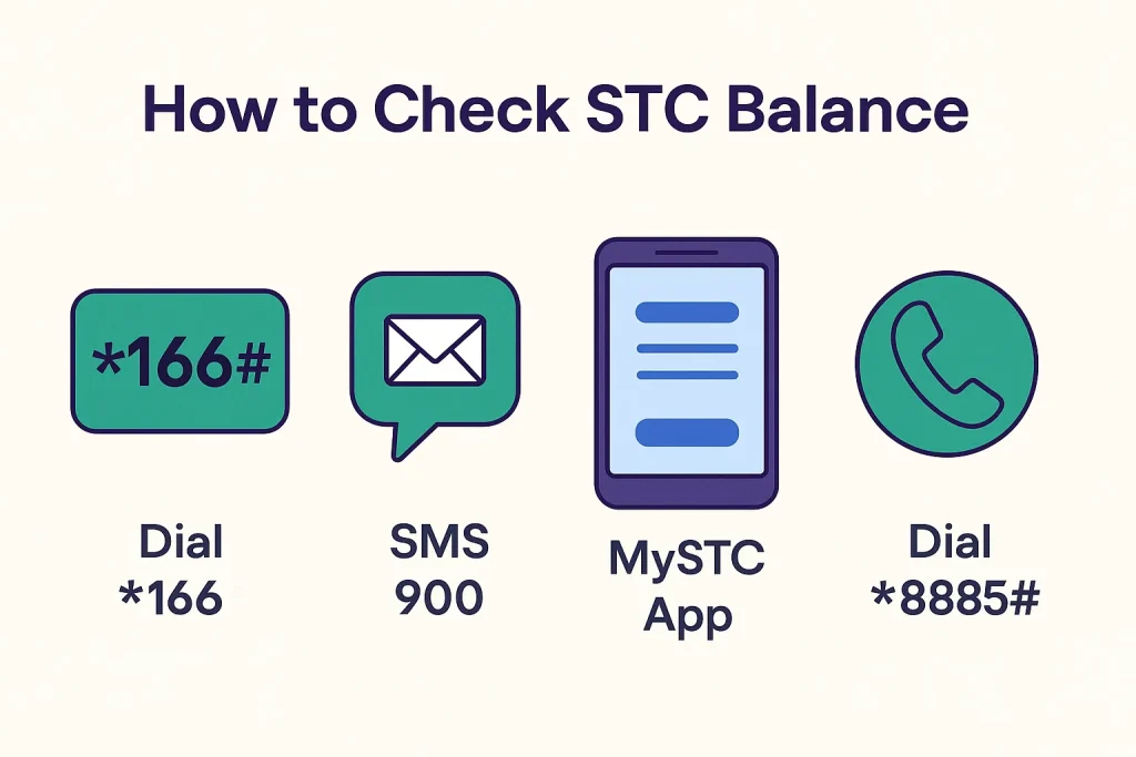 STC balance check methods using USSD codes, SMS, app in Saudi Arabia 2025