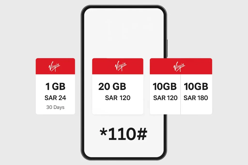 Virgin prepaid data plans in Saudi Arabia – 2025 comparison