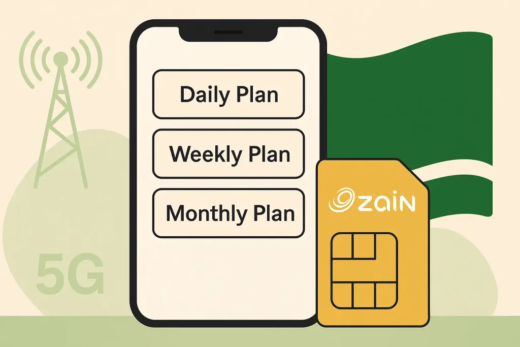 Zain 2025 daily, weekly, and monthly internet bundles visual summary