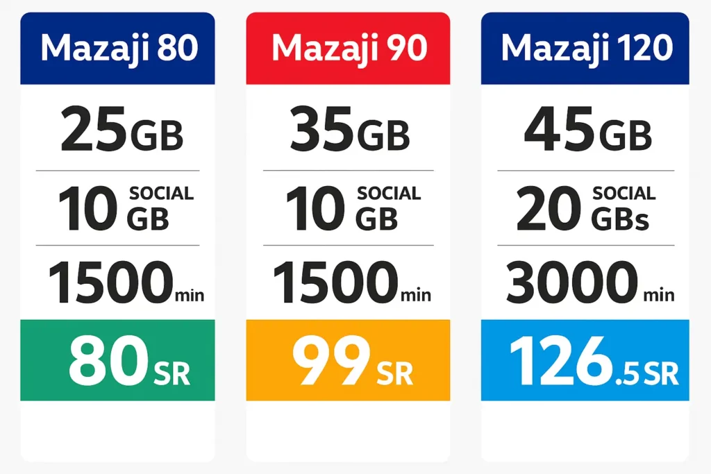 red bull mazaji data plans comparison chart saudi arabia