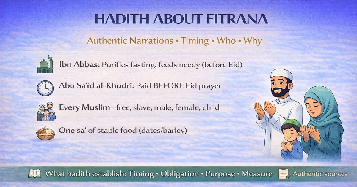 Authentic narrations on Zakat al Fitr explained with what each report establishes about timing before Eid prayer, who pays for the household, why it supports the poor and needy, staple food concept, Ramadan end purpose, and a simple “what this narration proves” study approach