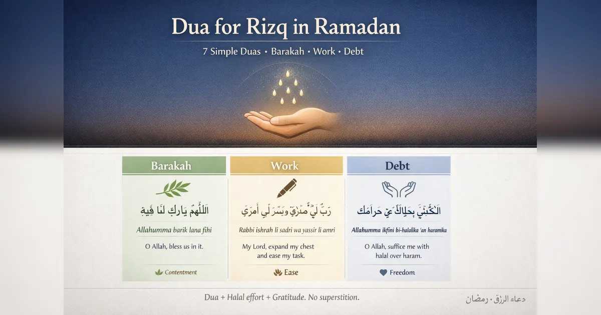 Simple provision and barakah supplications with Arabic text and meanings, plus a daily routine after fajr and before iftar focused on work effort, gratitude, and charity