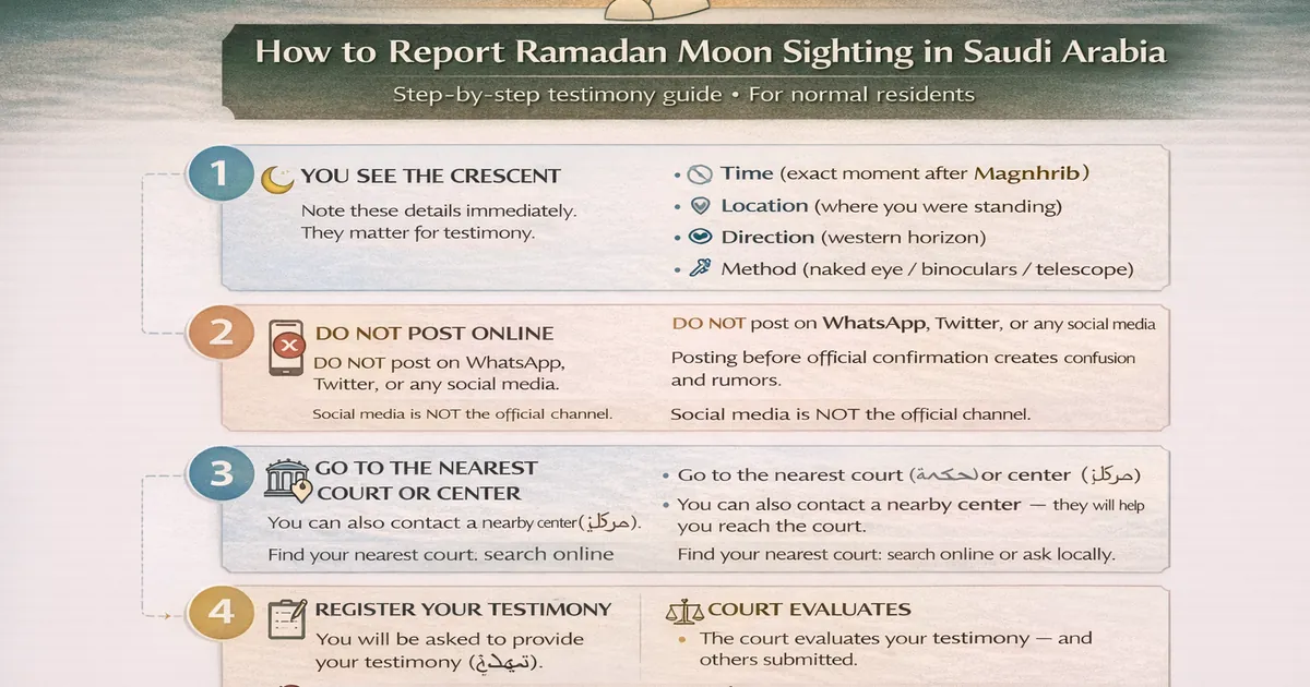 Crescent sighting testimony steps for nearest court reporting in Saudi Arabia