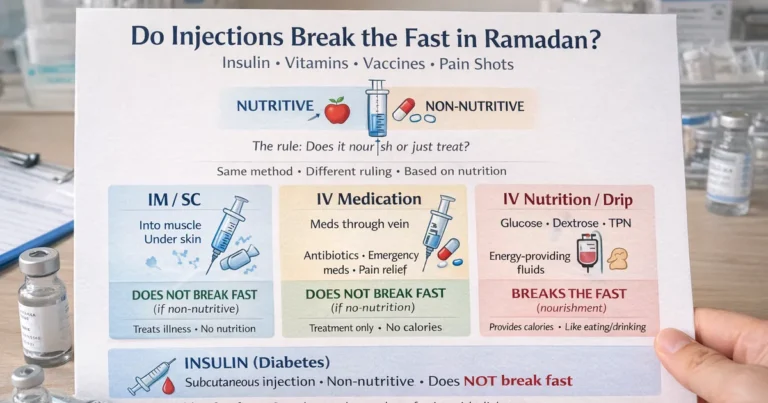 Insulin vaccine vitamin pain shot and IV cases during fasting in Saudi Arabia