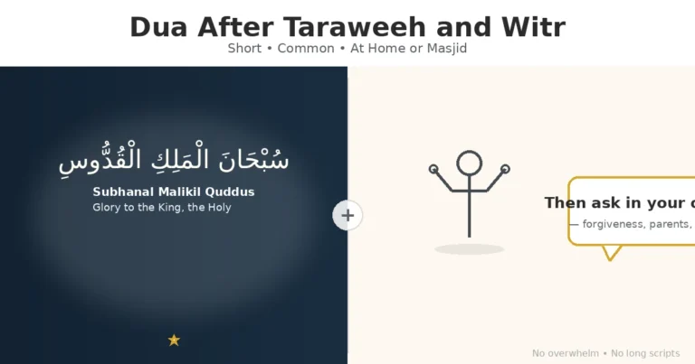 Dua After Witr Ramadan: what to say (short + common) 9 Short post-prayer dhikr with Arabic text, transliteration, and meaning, plus a simple personal dua routine after night prayers at home or in the masjid