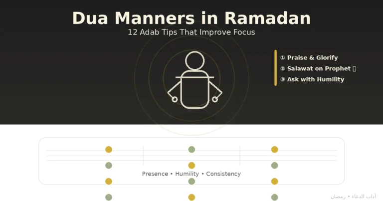 Dua Etiquette In Ramadan: 12 small things that improve focus 7 Adab checklist for focused supplication with a simple three-part structure, plus tips for sujood, after prayer, and before iftar