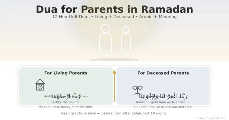 Dua for parents in Ramadan: 12 heartfelt duas (Arabic + meaning) 3 Twelve heartfelt supplications with Arabic text and meanings for mercy, forgiveness, health, and guidance for both living and deceased family