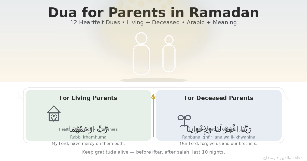 Twelve heartfelt supplications with Arabic text and meanings for mercy, forgiveness, health, and guidance for both living and deceased family