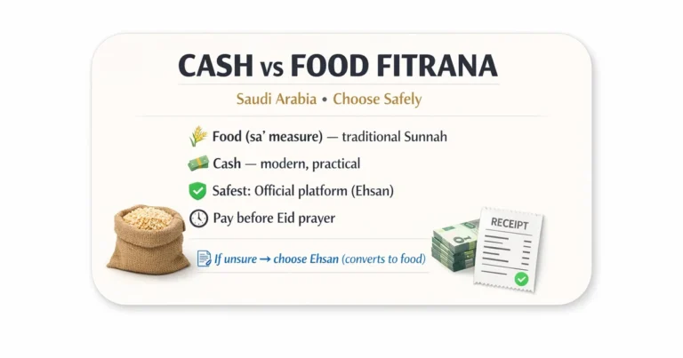 Cash vs Food Fitrana Saudi 12 Is cash allowed for Zakat al Fitr in Saudi Arabia explained with staple food sa’ measure options like rice, dates, and wheat, why views differ, safe decision guide, charity distribution timing before Eid prayer, and online donation category mistake prevention