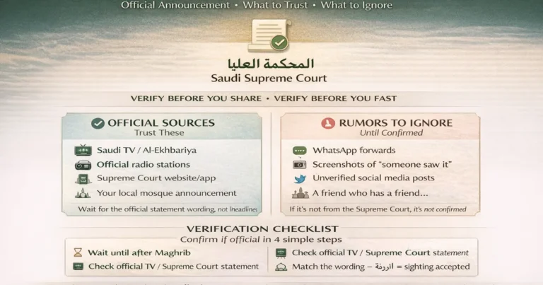 Verify official moon sighting decision in Saudi Arabia and ignore forwarded WhatsApp rumors