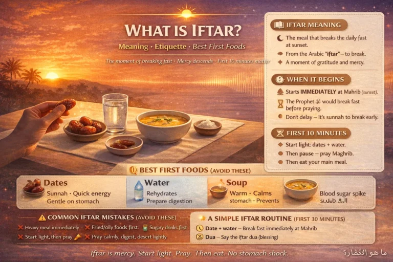 Break fast at Maghrib: iftar etiquette, dates and water first, then a light meal