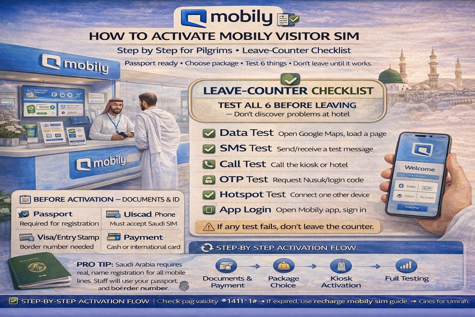 Mobily visitor SIM activation in Saudi Arabia for pilgrims, with passport registration, eSIM or physical SIM setup, airport kiosk steps, SMS and data test checklist, Mobily app setup, and Nusuk OTP readiness