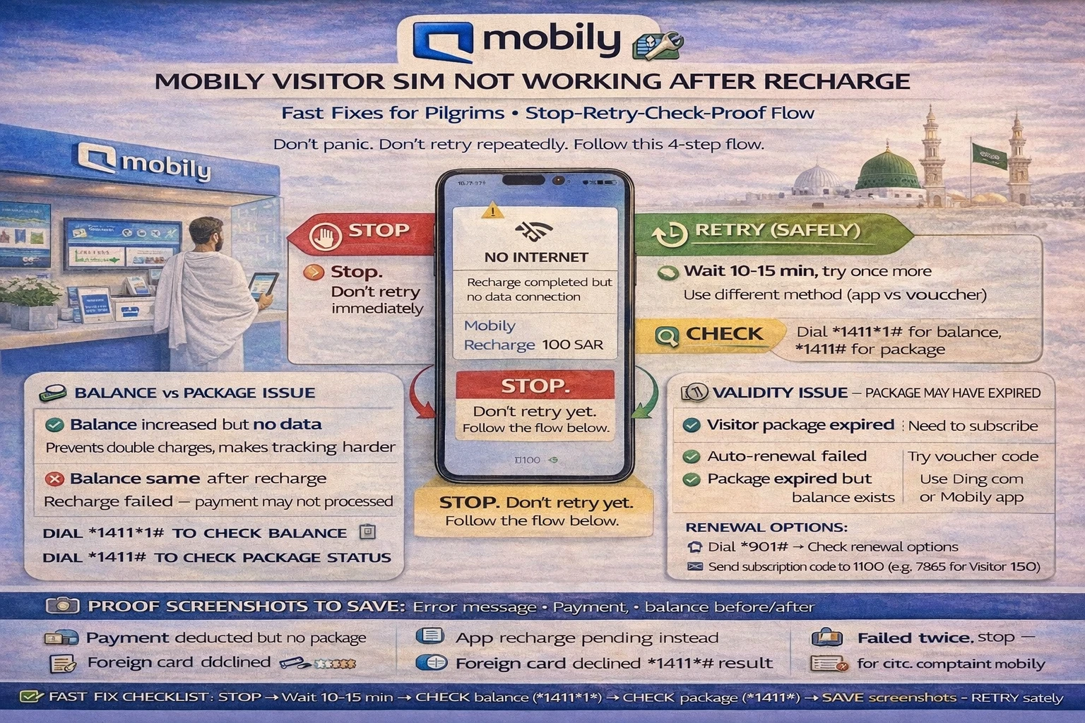 Mobily visitor SIM not working after recharge fix for Umrah pilgrims in Saudi Arabia, with recharge done but no data checks, package status, validity, proof screenshots, voucher top-up, and CST escalation steps