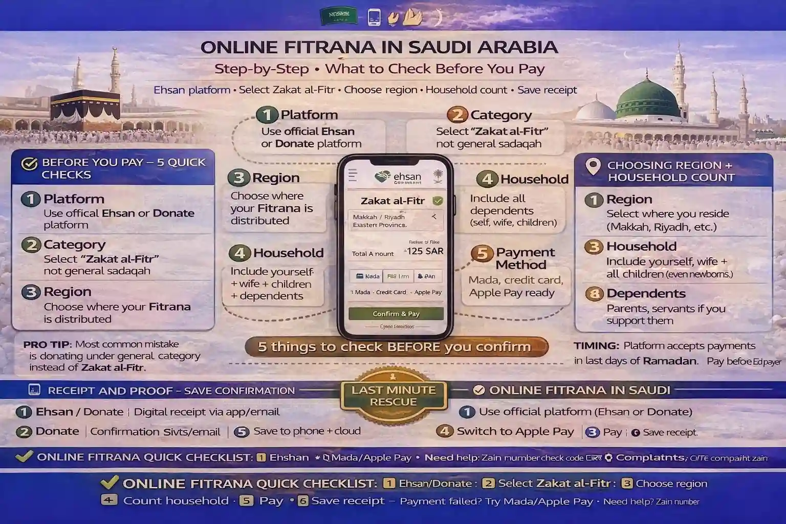 Pay Fitrana online in KSA with trusted donation platform checks, correct Zakat al Fitr category selection, region and household count steps, SADAD or bank card payment, confirmation message and receipt proof, distribution timing before Eid prayer, and last minute payment failed fixes