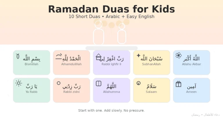 Ramadan duas for kids: 10 short duas (Arabic + easy English) 5 Ten short child-friendly supplications with Arabic text, simple transliteration, and easy meanings, plus a gentle family routine for suhoor, iftar, and bedtime