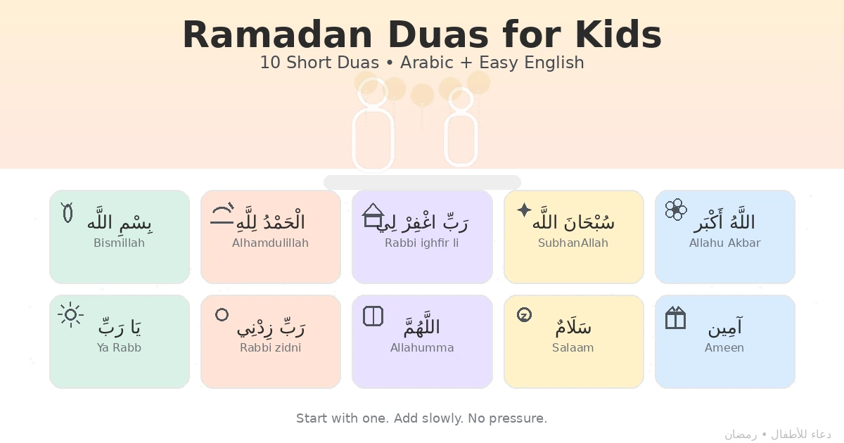 Ten short child-friendly supplications with Arabic text, simple transliteration, and easy meanings, plus a gentle family routine for suhoor, iftar, and bedtime