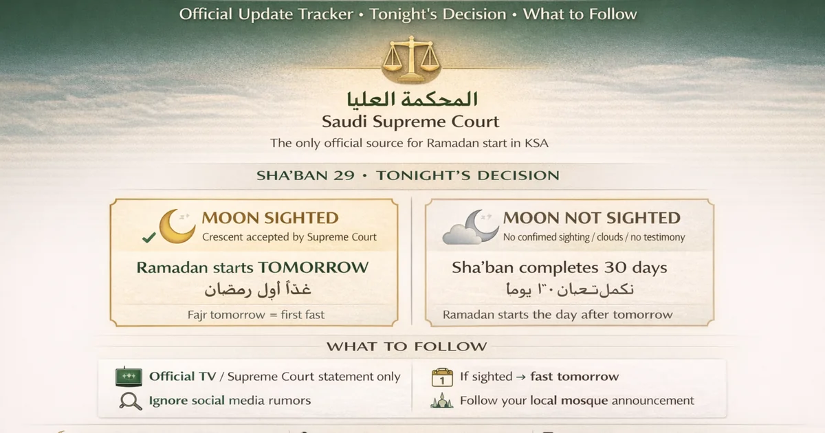 Hilal decision tree for Shaban 29 official announcement verification in Saudi Arabia