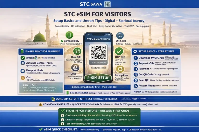 STC eSIM for Visitors: Setup Basics and Umrah Tips 13 Sawa Visitor eSIM setup in Saudi Arabia for Umrah pilgrims with phone compatibility checks, QR code activation, dual SIM setup, mystc app basics, SMS OTP testing, and backup options for iPhone and Android