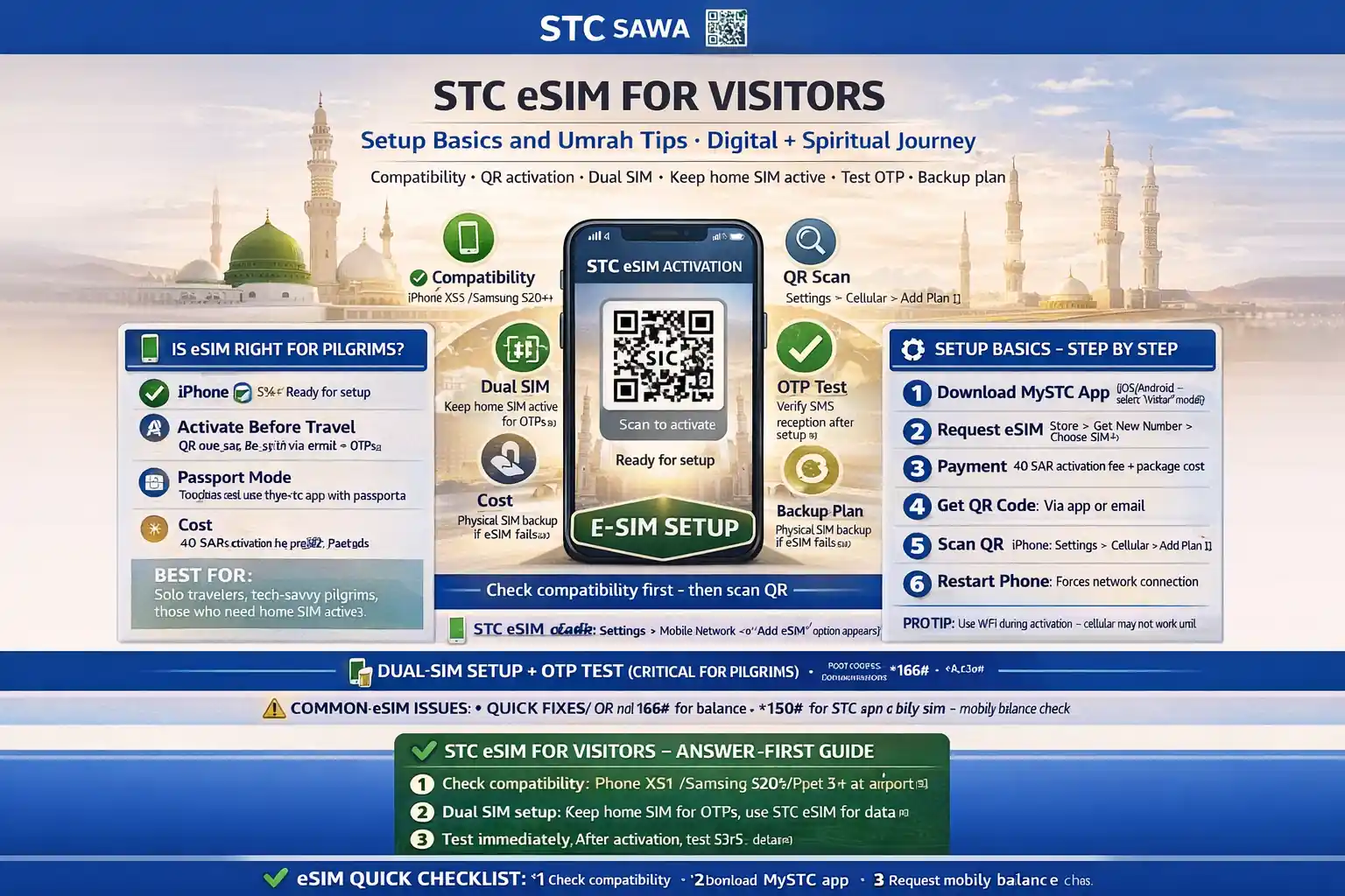 Sawa Visitor eSIM setup in Saudi Arabia for Umrah pilgrims with phone compatibility checks, QR code activation, dual SIM setup, mystc app basics, SMS OTP testing, and backup options for iPhone and Android