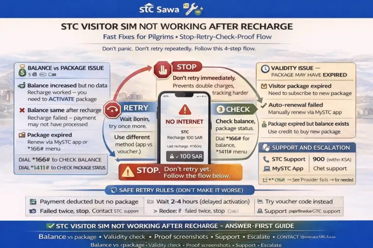 STC visitor sim not working after recharge: Fast Fixes for Pilgrims 19 Sawa Visitor recharge no data fix in Saudi Arabia for pilgrims with balance check, package status verification, line validity, mystc pending charge checks, proof screenshots, and top-up troubleshooting steps