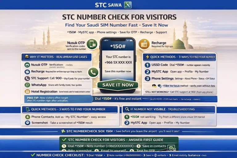 STC Number Check for Visitors: Find Your Saudi SIM Number Fast 11 Sawa Visitor SIM number check in Saudi Arabia for Umrah visitors using USSD, mystc app, SMS, and phone settings with quick save steps for Nusuk OTP, recharge, and support