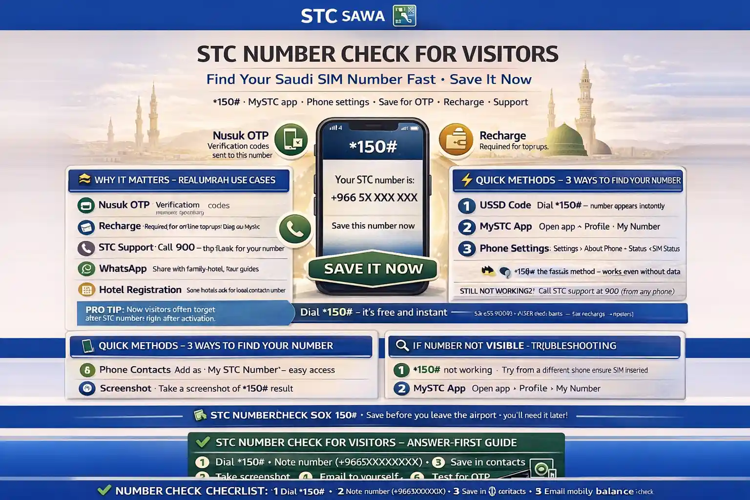 STC Number Check for Visitors: Find Your Saudi SIM Number Fast 1 Sawa Visitor SIM number check in Saudi Arabia for Umrah visitors using USSD, mystc app, SMS, and phone settings with quick save steps for Nusuk OTP, recharge, and support