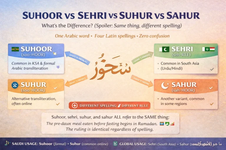 Sehri, suhur, sahur spellings: transliteration differences, Saudi vs global usage, same pre-dawn meal meaning