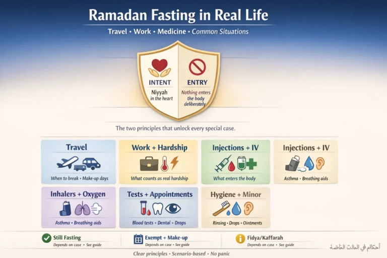 Travel work hardship and medicine related fasting questions in Saudi Arabia