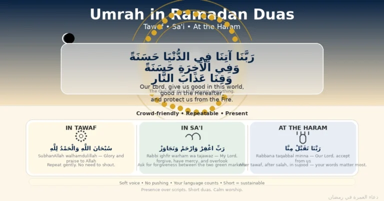 Umrah in Ramadan duas: what to say in tawaf, sa’i, and at the haram 9 Short repeatable supplication cards with Arabic text and meanings for tawaf and sa’i, with calm worship etiquette tips for crowded Haram visits