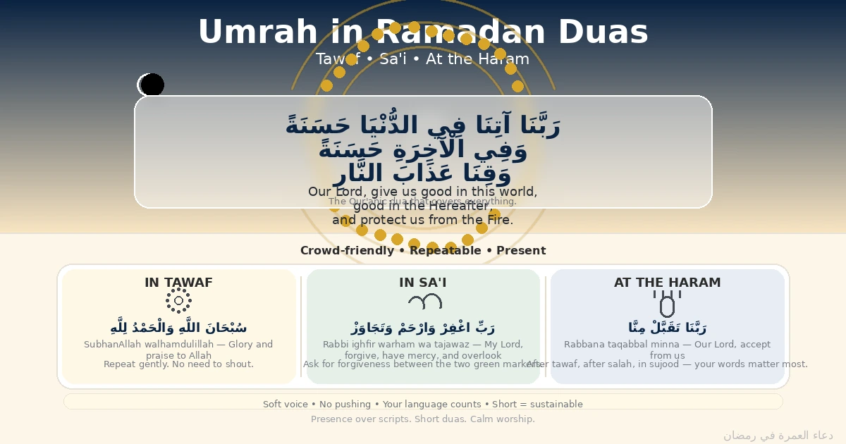 Short repeatable supplication cards with Arabic text and meanings for tawaf and sa’i, with calm worship etiquette tips for crowded Haram visits