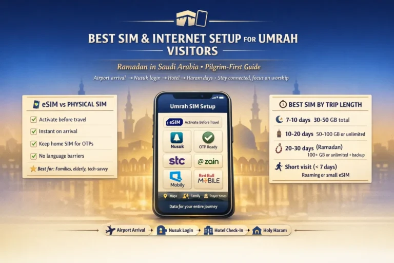 Umrah SIM card Saudi Arabia setup for Makkah and Madinah mobile data, Nusuk app OTP, eSIM or physical SIM, recharge and coverage