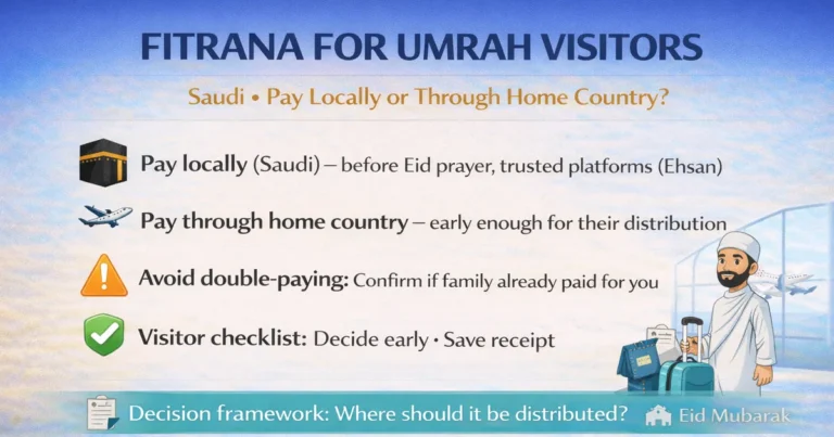 Umrah visitor Fitrana payment choice with pay locally in Saudi vs send abroad, Eid prayer timing, hotel travel checklist, household dependents coordination, trusted charity selection, receipt proof, and double payment risk prevention