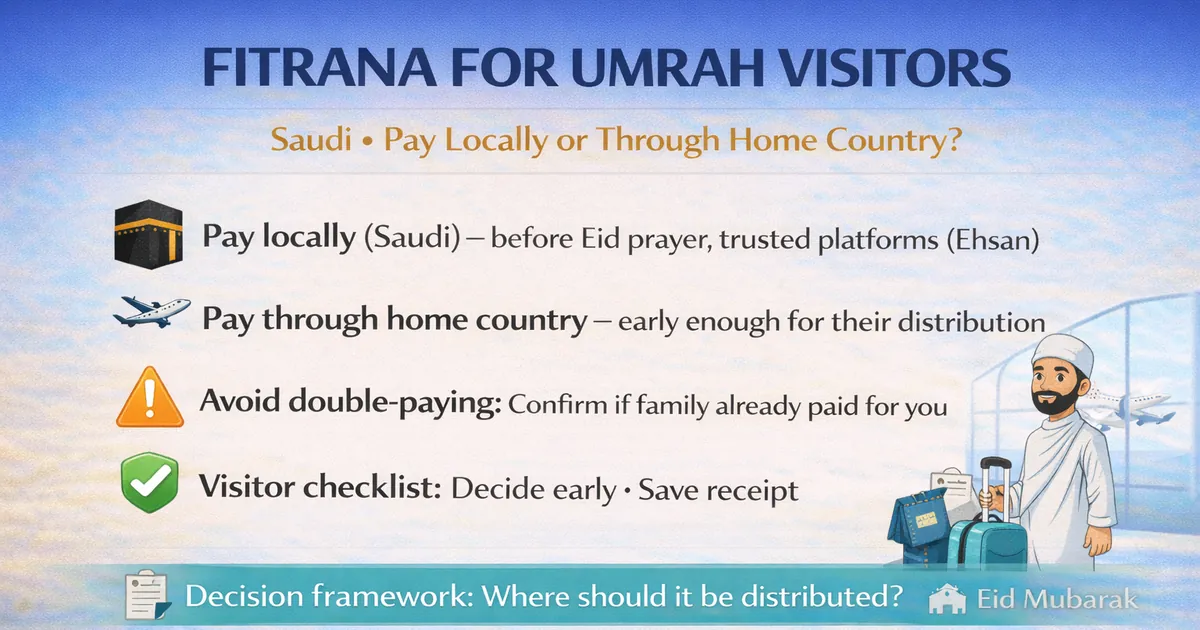 Umrah visitor Fitrana payment choice with pay locally in Saudi vs send abroad, Eid prayer timing, hotel travel checklist, household dependents coordination, trusted charity selection, receipt proof, and double payment risk prevention