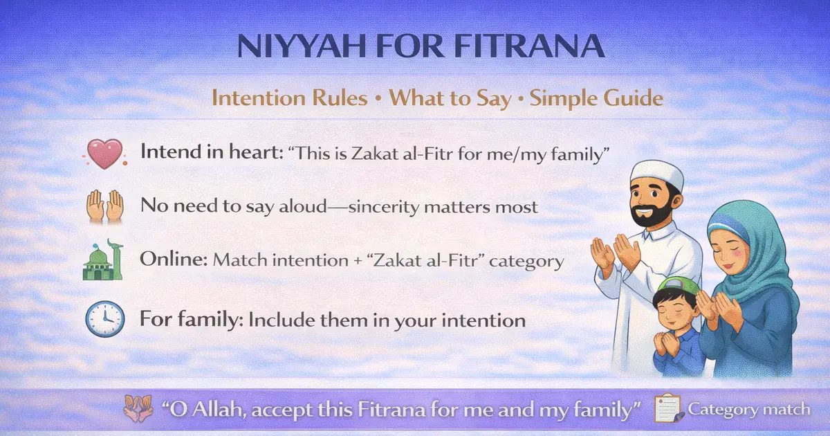 Zakat al Fitr intention guide with simple words, English and Arabic transliteration, intention in the heart vs saying aloud, online payment category selection, family and on behalf payments, household count notes, sincerity tips, and correction steps before Eid prayer deadline