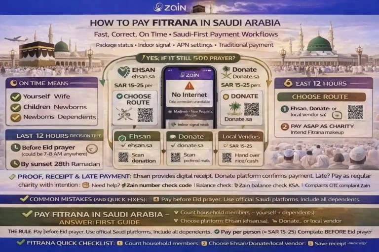 Zakat al Fitr online payment steps in Saudi Arabia with Eid prayer deadline checklist, household coverage rules, sa’ measure food staples, cash vs food choice, late payment handling, and receipt proof for KSA donors