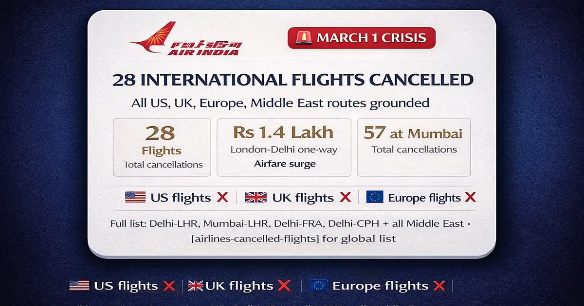 Air India long haul cancellations on March 1, 2026 affecting US UK Europe and Canada routes with Middle East sector suspension, airspace closure disruption context, and passenger checklist for flight status, rebooking, and refund steps