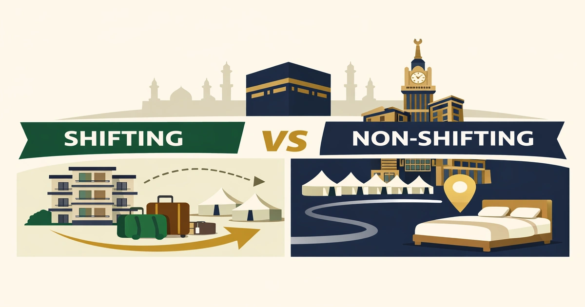 Aziziyah vs near Haram Hajj accommodation comparison showing hotel location, luggage movement, cost, comfort, duration, and who each option suits (first-time, elderly, families)