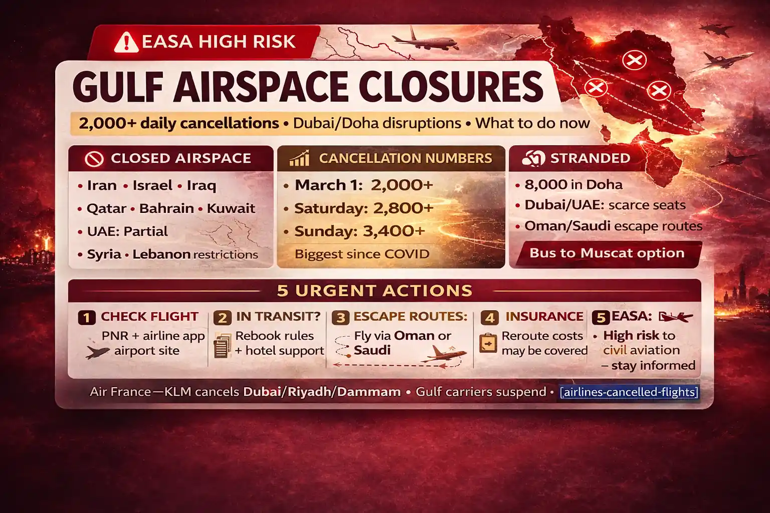Dubai and Doha flight disruptions with Middle East airspace restrictions, airline cancellation checks, transit passenger rebooking steps, reroute options via Oman or Saudi, and travel insurance cost tips