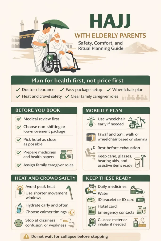 Hajj safety and care guide for elderly parents with medical planning, mobility support, hydration, crowd timing, and caregiver roles