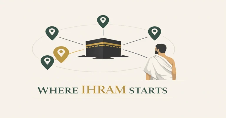 Hajj ihram boundary guide covering five miqat points, temporal vs spatial limits, Jeddah and flight entry rules, route-based examples (Madinah Taif Yemen Iraq), and what to do if you cross without ihram
