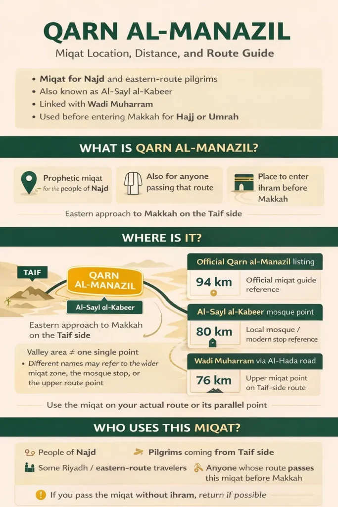 Qarn al-Manazil 2 Miqat mosque facilities overview including ablution areas, parking, services for pilgrims, and what to expect on a road stop