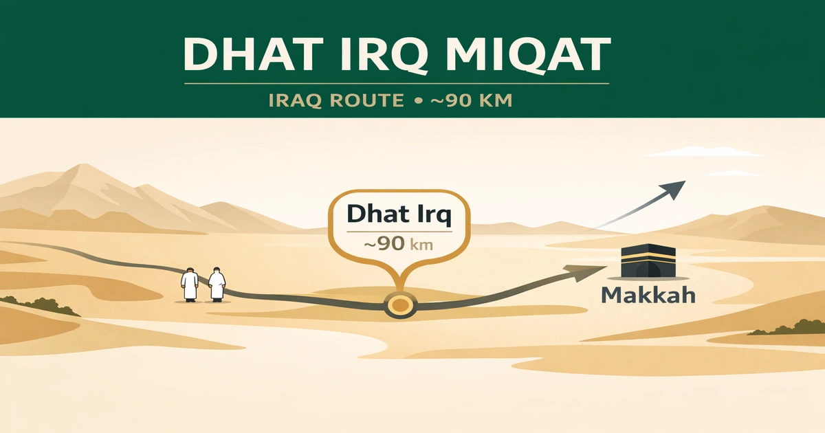 Miqat Dhat Irq 1 Ihram entry point for pilgrims coming from the Iraq route and northern direction, northeast of Makkah in Taif Governorate, with distance around 90 km, route map context, and when to enter ihram for Hajj or Umrah