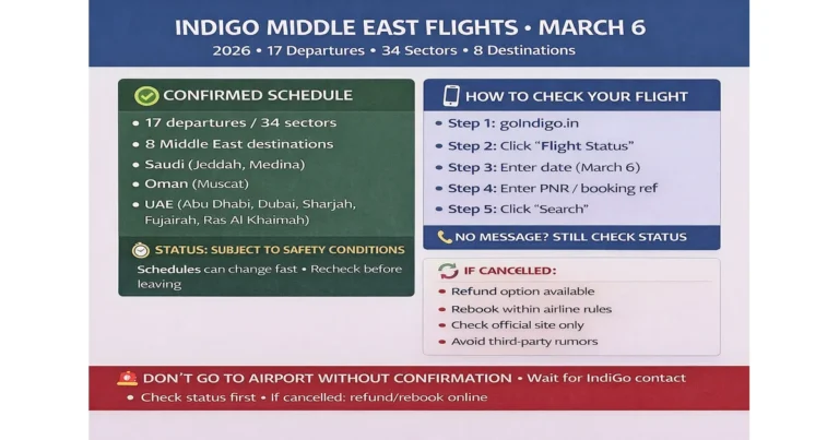 IndiGo flight status check for Middle East routes on March 6, 2026 with departure list, flight numbers, PNR tracking steps, and airport confirmation warning