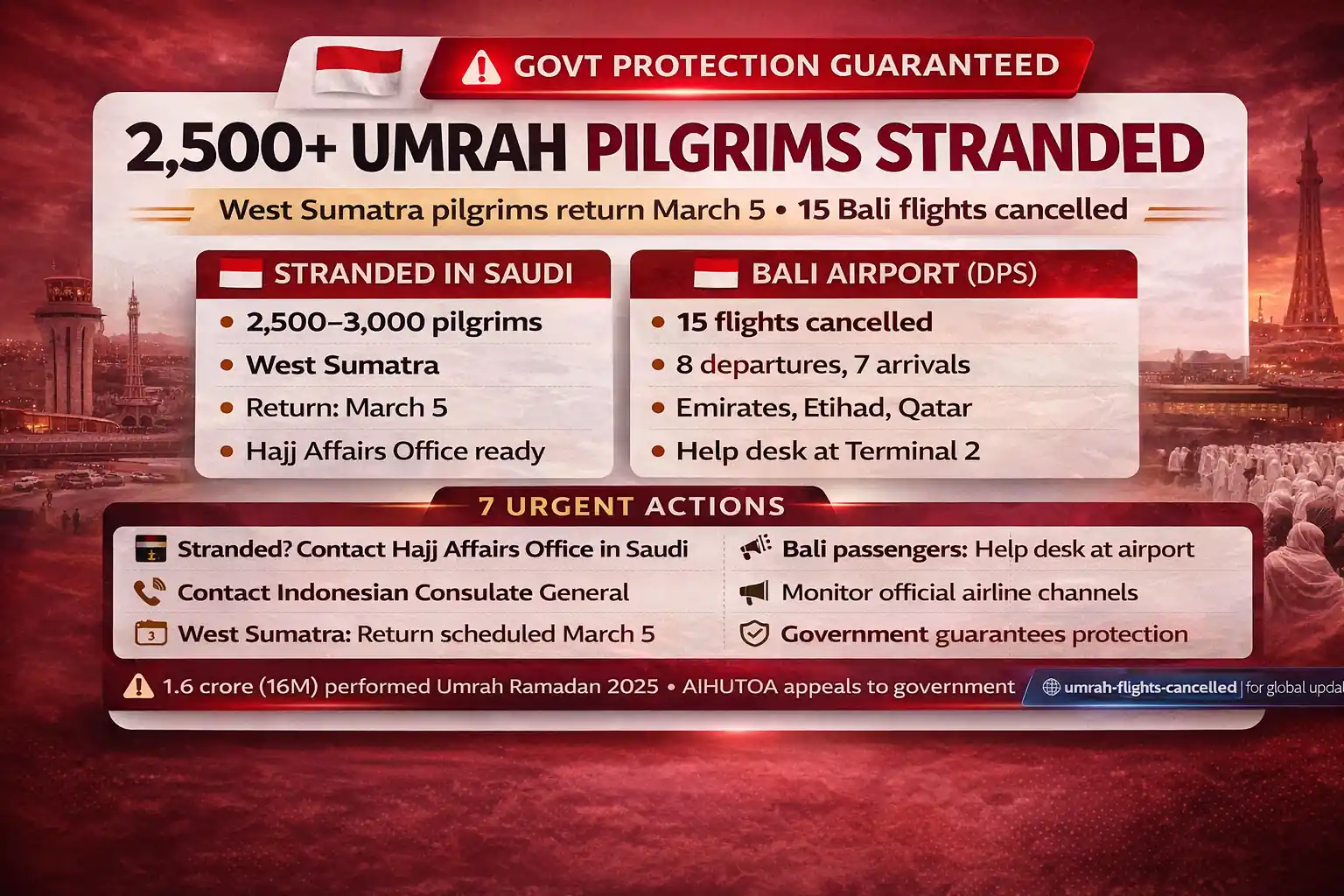 Indonesia guarantees protection for stranded Umrah pilgrims in Saudi Arabia with West Sumatra return schedule, consulate and Hajj affairs office assistance, Bali Denpasar flight cancellation list, airport help desk and hotline steps, and what affected travelers should do next