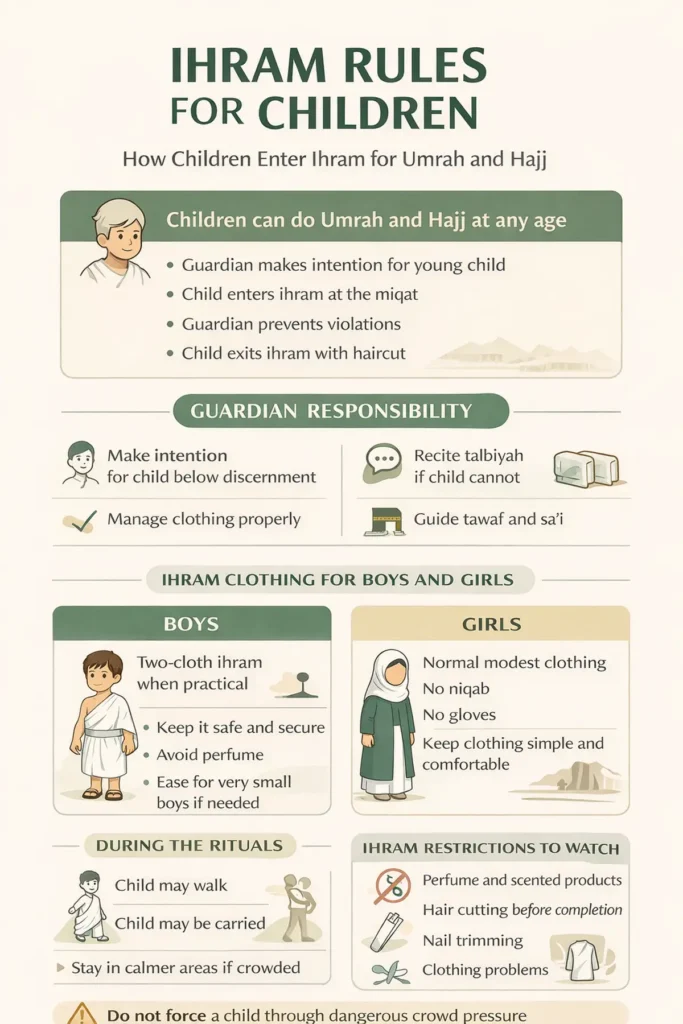 Ihram Rules For Children 2 Checklist visual for children in Umrah and Hajj showing miqat steps, guardian role, clothing for boys and girls, diaper notes, tawaf and sa’i tips, main restrictions, and what to do if a child breaks the rules