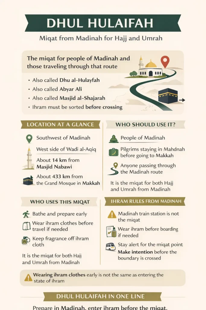 Dhul Hulaifah 2 Dhul Hulaifah miqat from Madinah with location, ihram rules, train timing, and main names