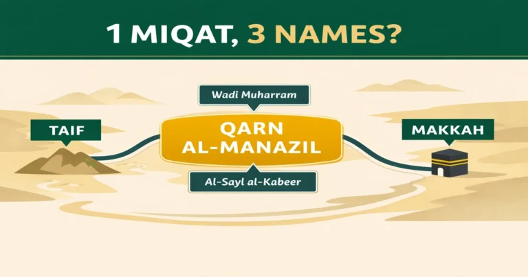 Miqat guide for Al-Sayl al-Kabeer on the Taif–Makkah route with distance differences (94 km vs 80 km vs 76 km), Wadi Muharram comparison, Najd route users, ihram steps, and mosque facilities
